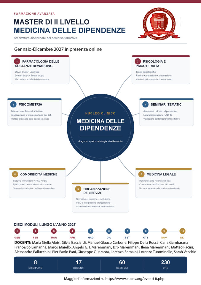 Master di II Livello: Medicina delle dipendenze